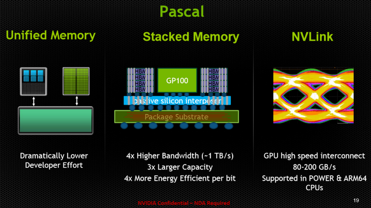 NVIDIA-Pascal-GP100