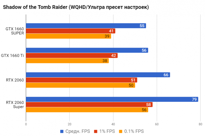 RTX 2060 super температуры. Рабочая температура видеокарты RTX 2060. Средняя температура видеокарты 2060 super. Тест видеокарта GTX 2060.