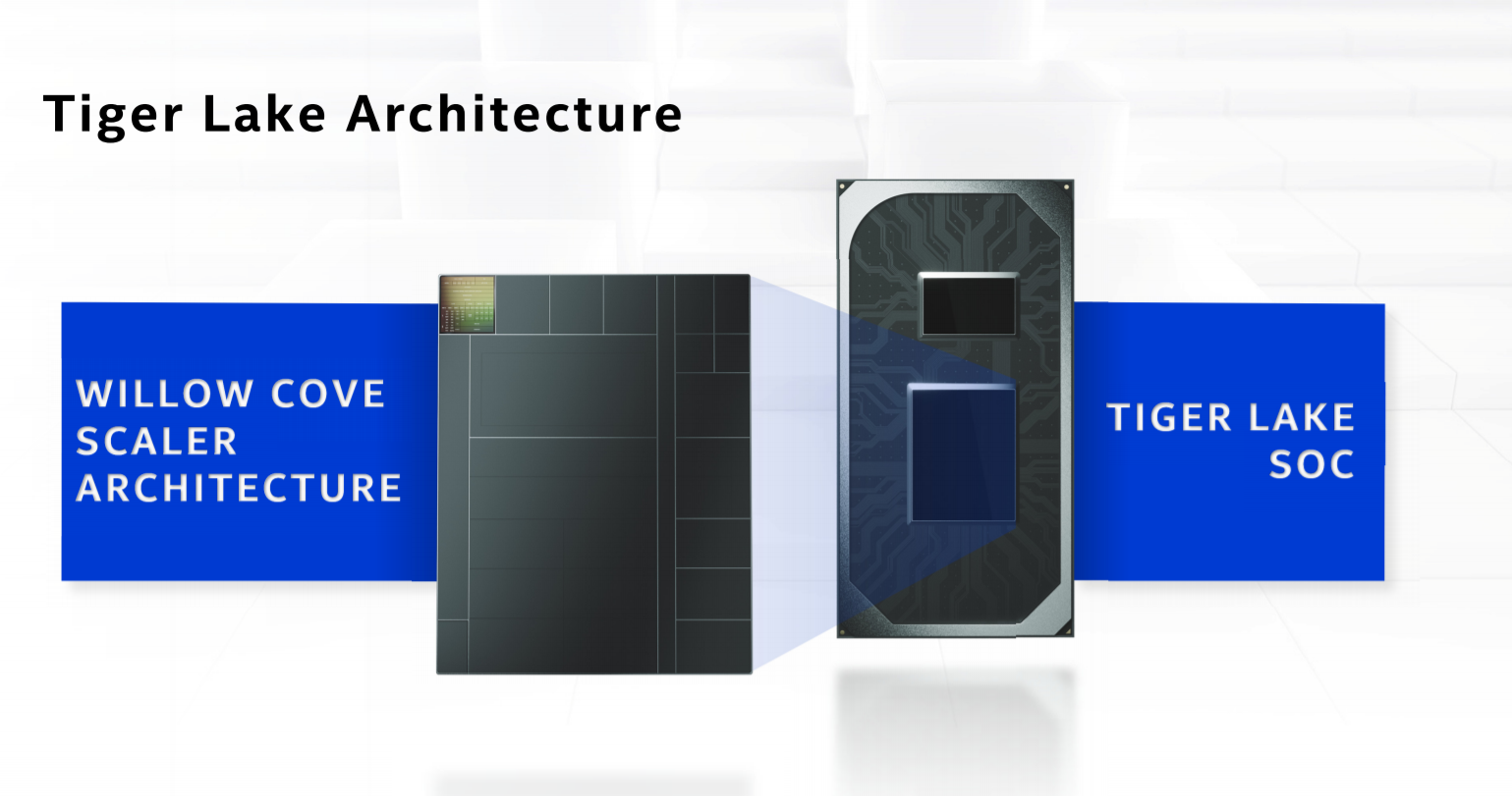 Intel tiger lake. Intel Core i7 11 Gen Core Architecture Tiger Lake. Tiger Lake процессоры. Xeon Tiger Lake.