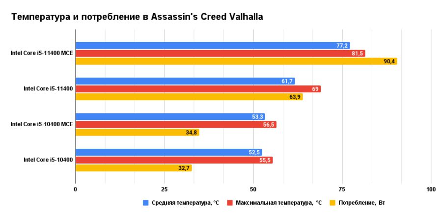 Core i7 максимальная температура. Cinebench r23 11400f. I5 11400f Cinebench r23. 11400 12400 Энергопотребление. I5 11400f in settings.